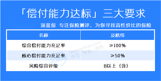 一文读懂！平安保险推出的盛世金越（至尊版）年金险值得买吗？