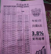 70%的增额终身寿，收益都有猫腻！测评上百款，我整理了增额终身寿鉴渣指南
