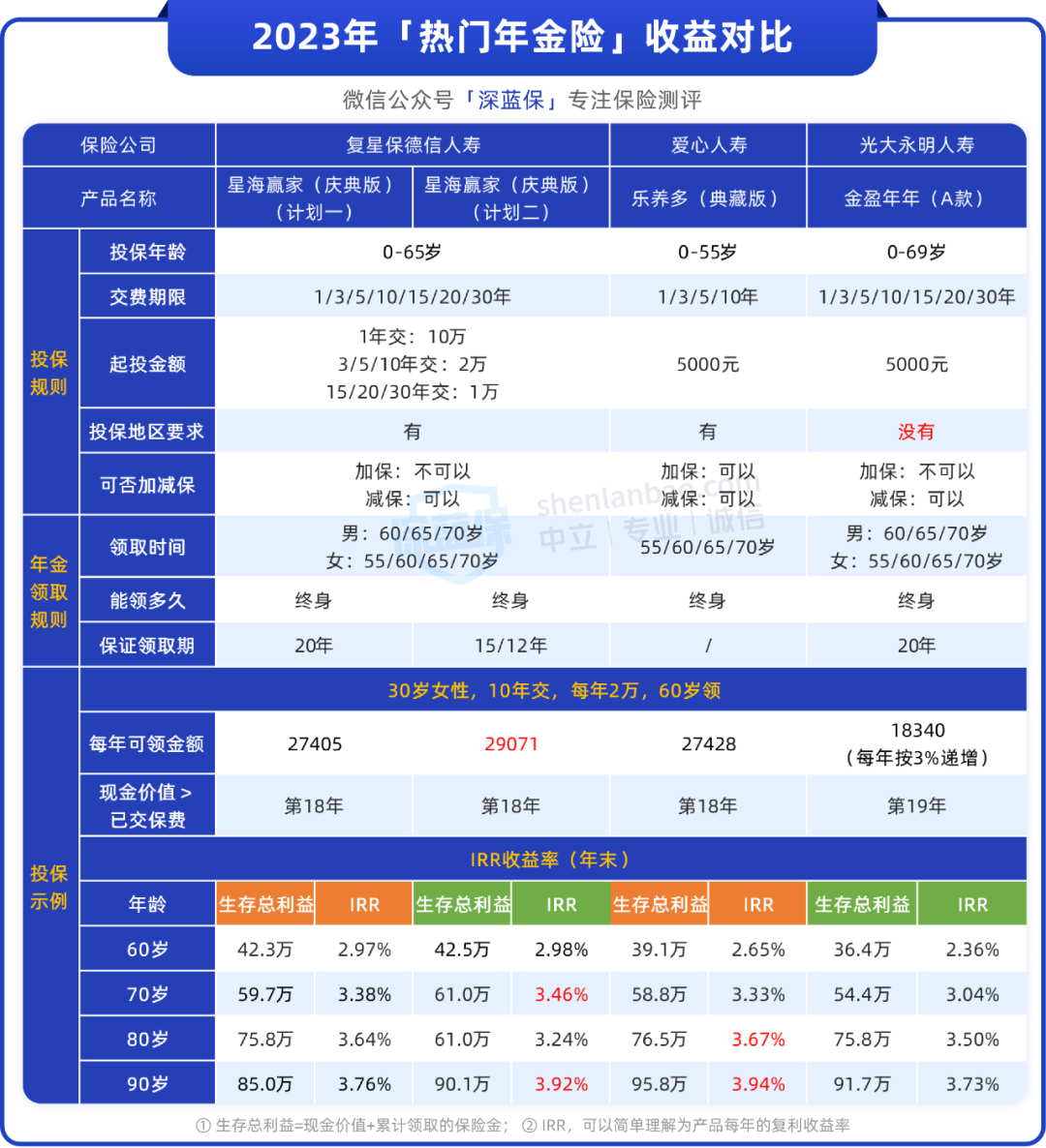不考编也有铁饭碗！ 这样交养老保险，退休领两份养老金