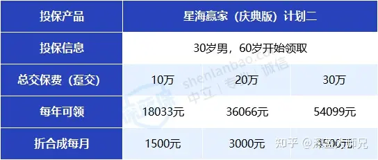 揭露年金险3大坑，90%的人都会中招！（附年金险避坑+科普+挑选+测评全攻略）