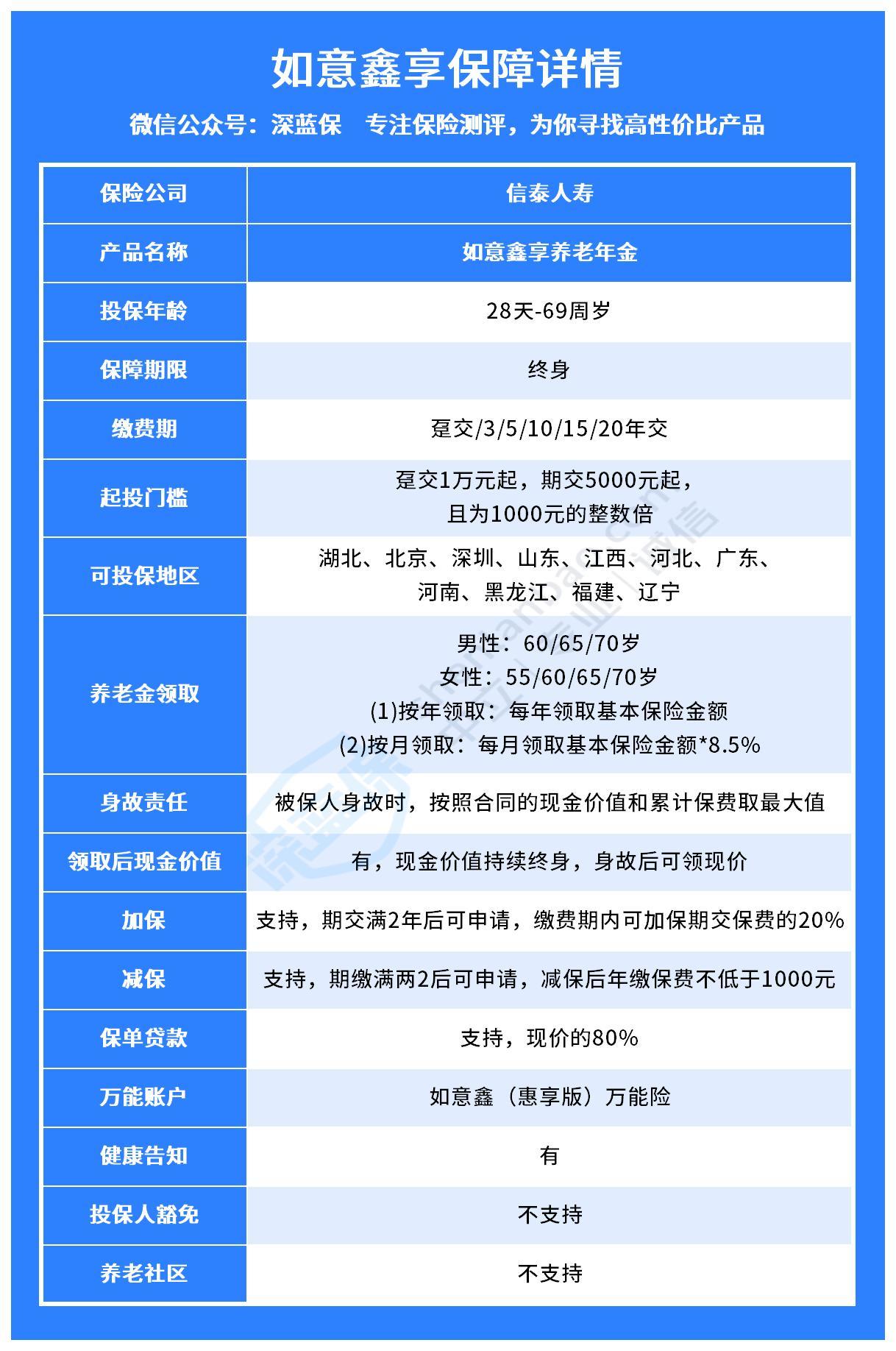 如意鑫享养老年金险值得买吗？是哪家保险公司的？