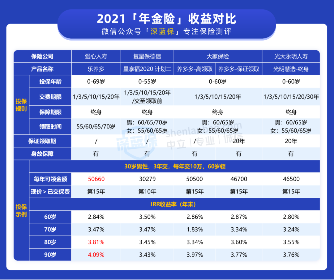 后疫情时代，习惯性省钱