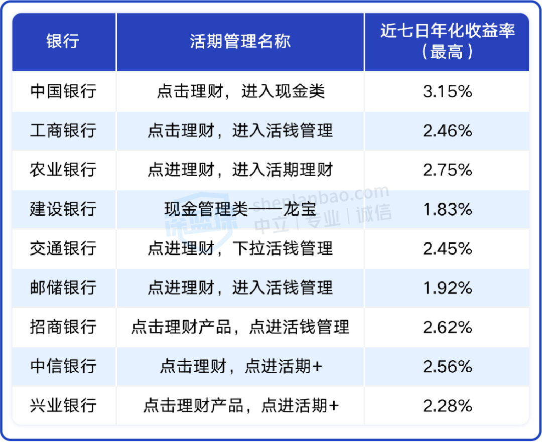 20万这样存，利息能翻8倍！