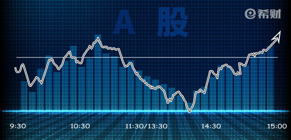 主板、中小板、创业板是什么意思？股市基础知识