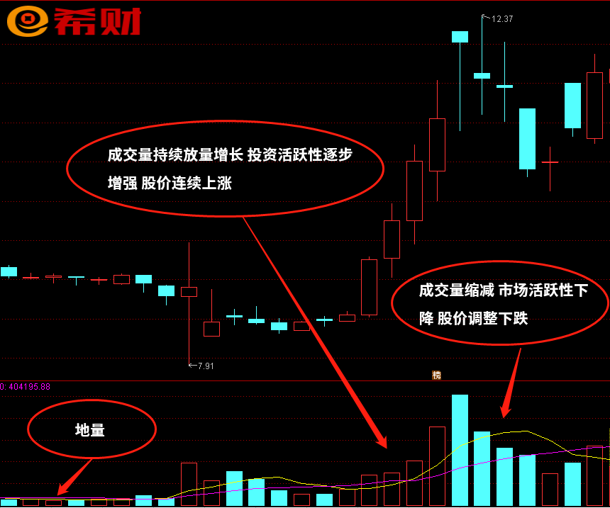 股市的成交量怎么看？新手必看