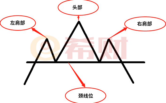头肩顶是什么？附K线解析
