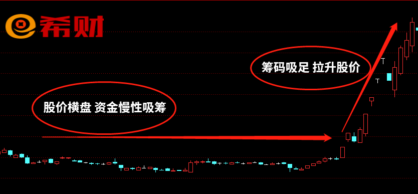 洗盘是什么意思？学习利用洗盘观察市场