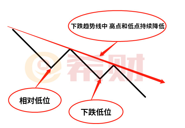 股票下跌趋势怎么判断？提高风险意识