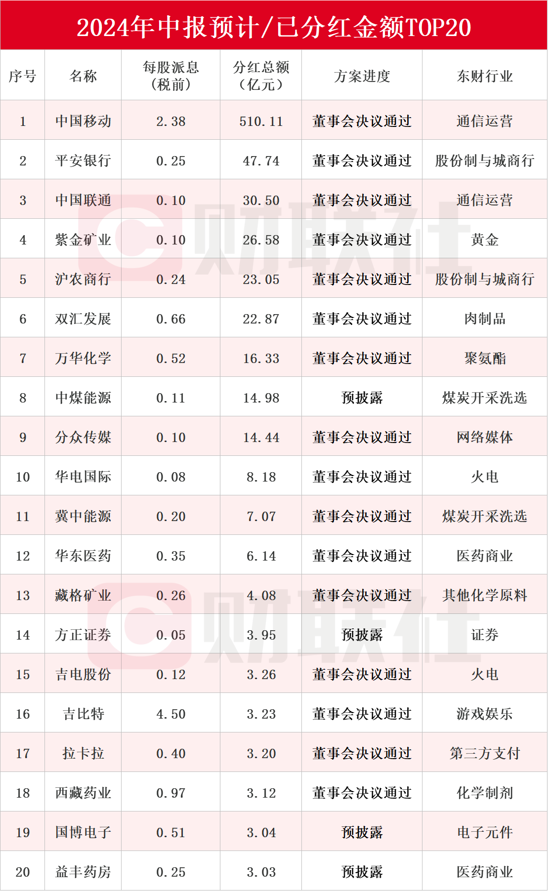 a股分红一般是什么时候？a股中期分红吗？