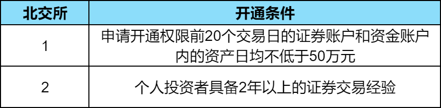 北交所打新股规则及条件？北交所申购新股规则？