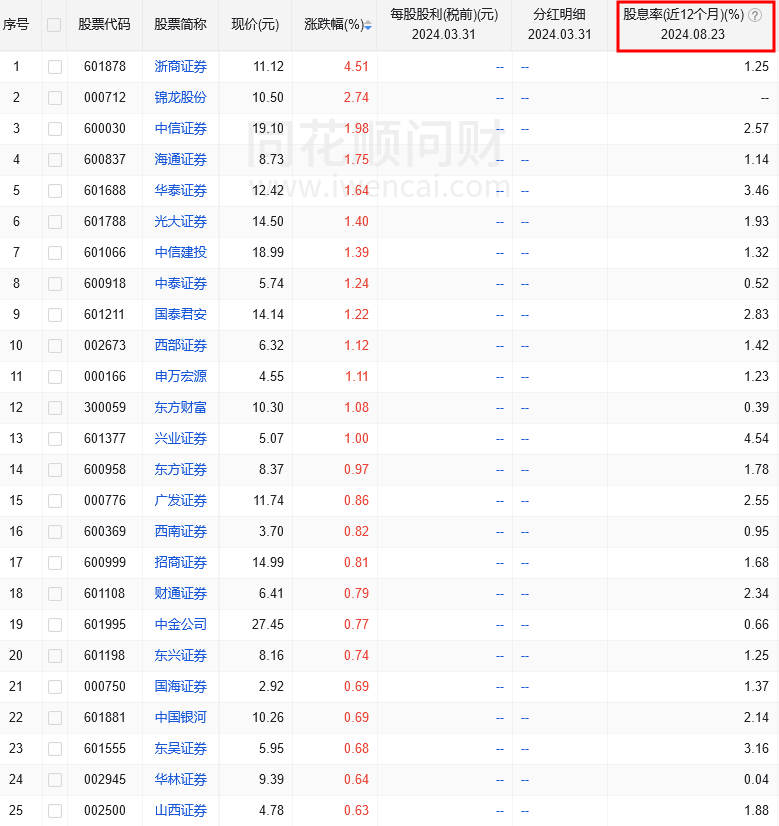 2024中国证券公司排行榜前十名！新手开户哪家好？