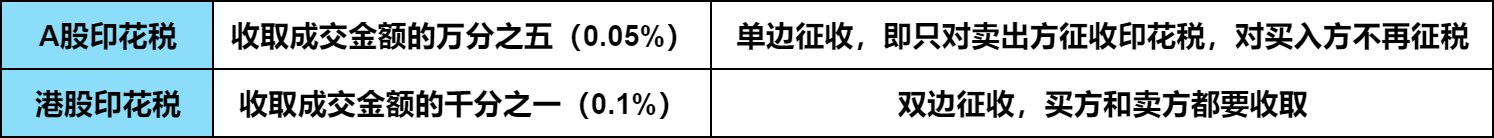 股票印花税多少？10万股票交易印花税多少？