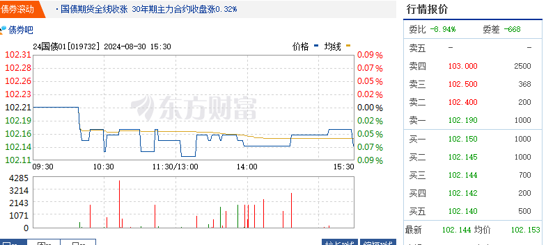 股票账户可以买国债吗？怎么通过股票账户买卖？