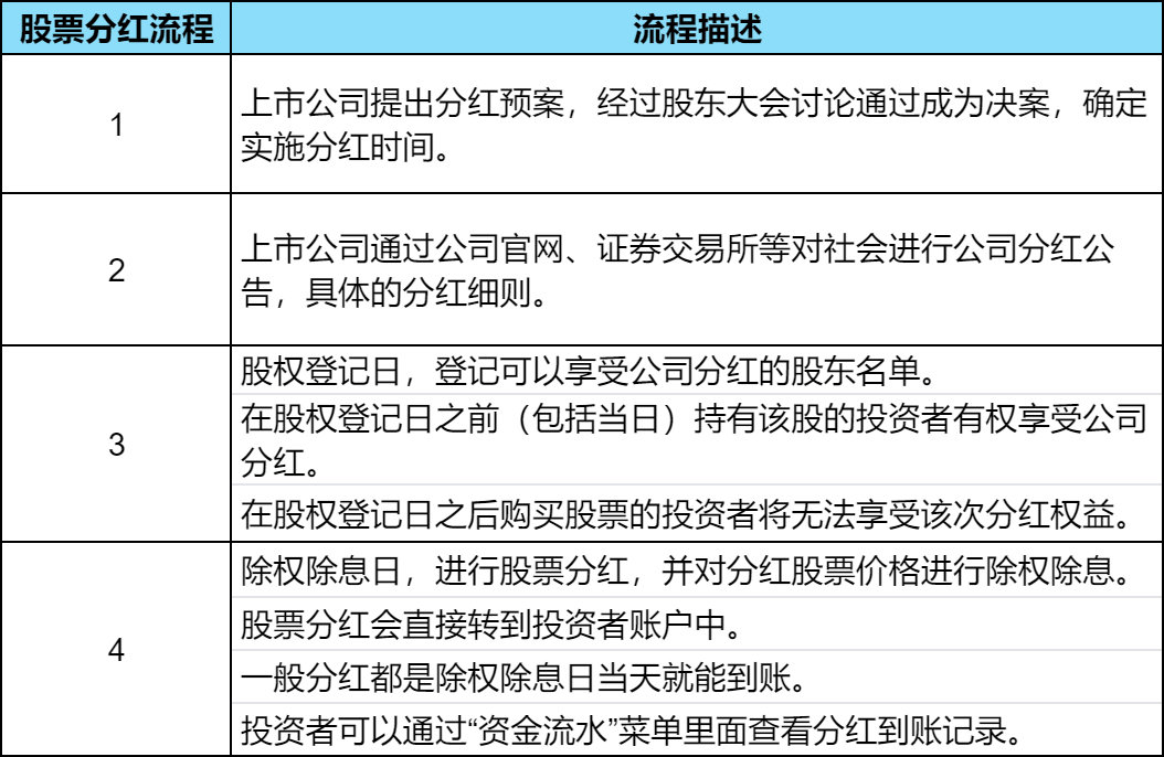 股票中期分红到来：参与股票分红到底有无意义？