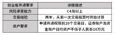 开通创业板有什么要求？70岁还能开吗？