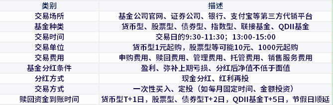 场外基金基础知识？