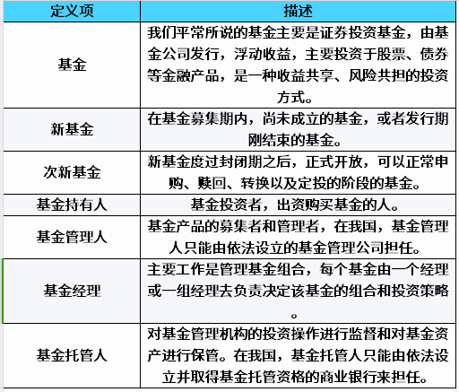 基金入门知识：基金常用术语解析？