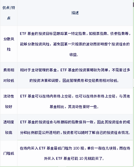 etf基金投资入门？