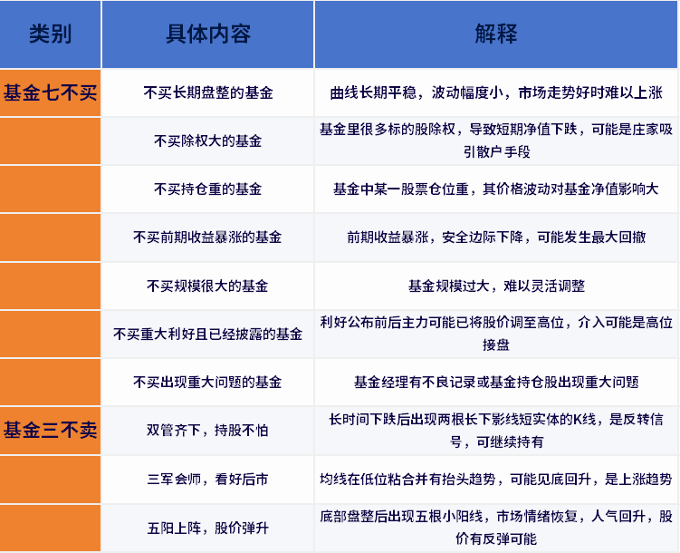 基金铁律七不买三不卖？