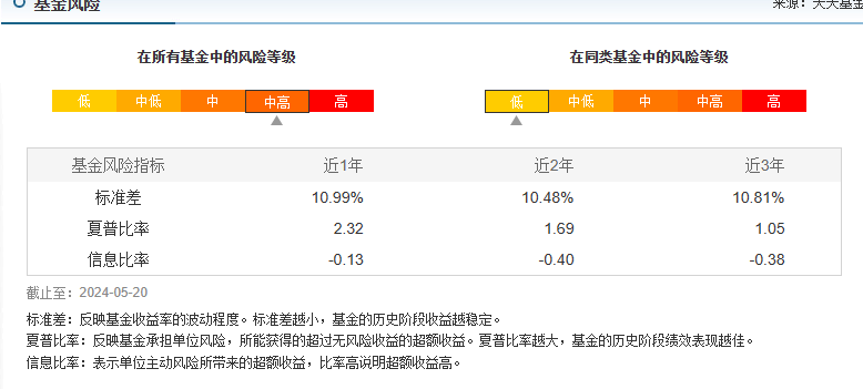 信息比率与夏普比率区别？一文带你了解清楚