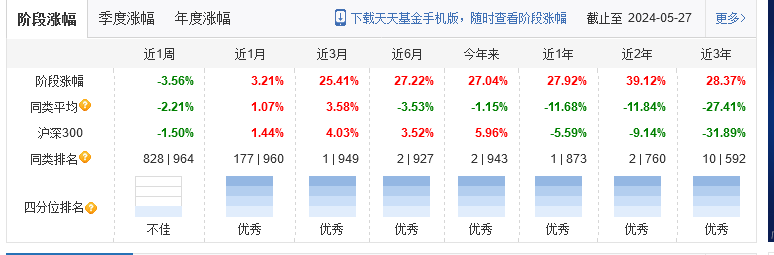 新手如何购买基金？小白必看！