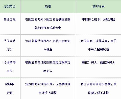 怎么定投股票型基金？存在以下四种方法