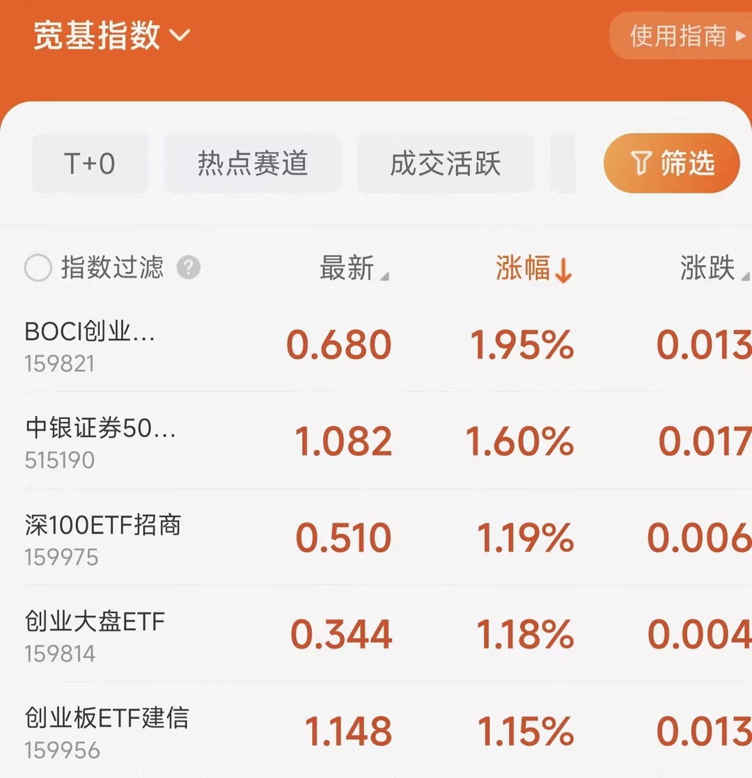 宽基指数基金是什么？如何挑选？