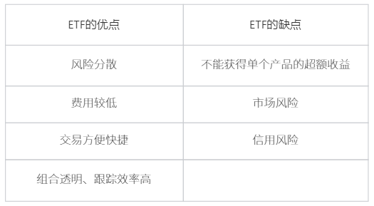 ETF指什么？ETF值得投资吗？