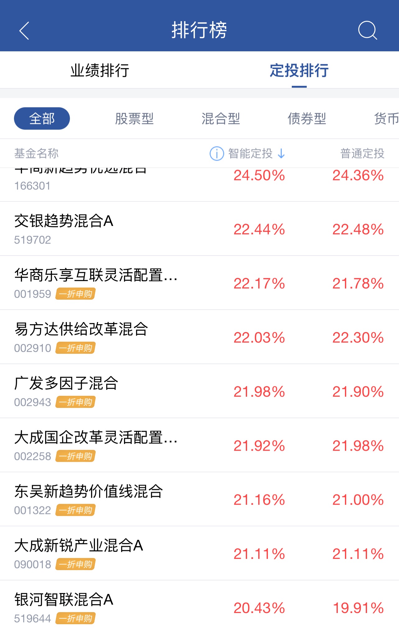 基金定投的优势？要避免哪些误区？