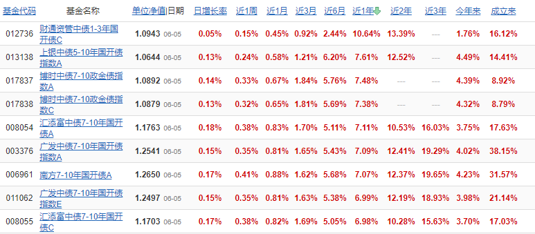 指数基金的特点？有哪些类型？