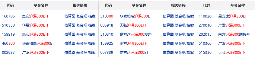沪深300ETF是什么？投资ETF基金有何优缺点？