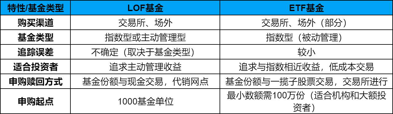 ETF、LOF、FOF、QDII、QFII基金都是什么意思？