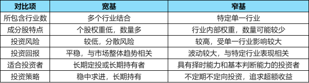 宽基是什么？宽基ETF值得投资者吗？
