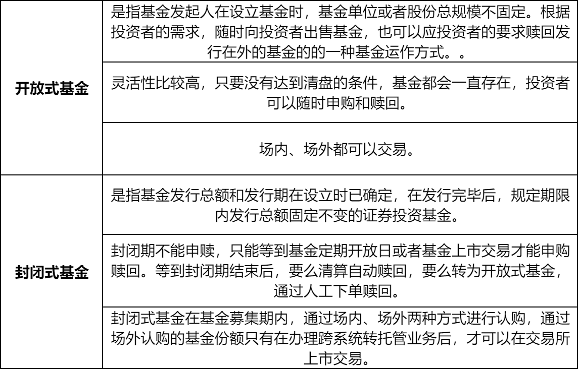 开放式基金与封闭式基金的区别？哪个好？
