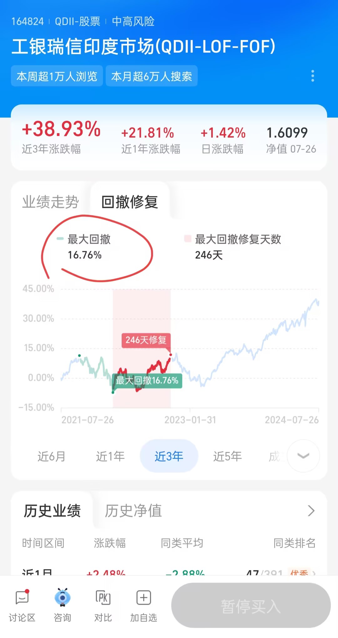 基金最大回撤计算公式？最大回撤15%是什么水平？