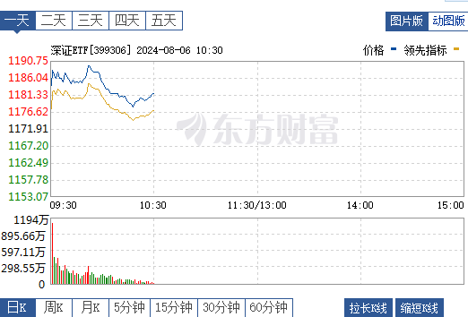 ETF基金如何交易？注意ETF基金投资的四大陷阱！