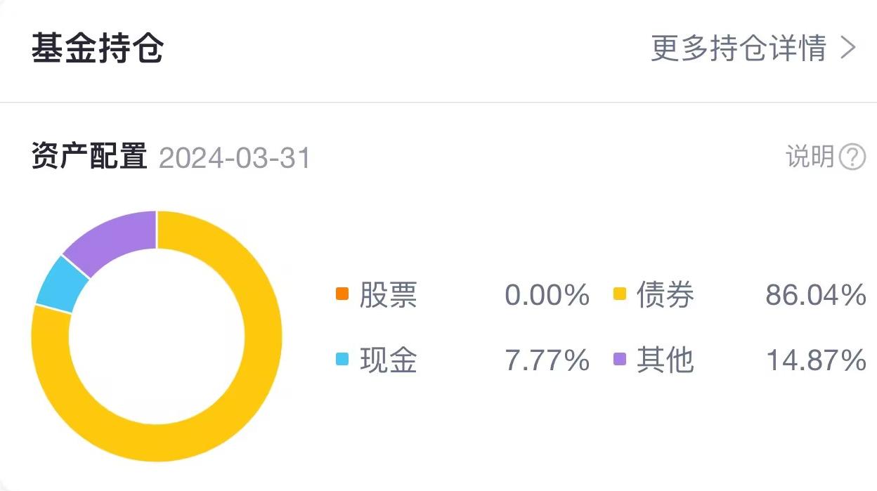 货币基金适合新手投资吗？还有哪些基金？