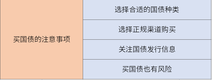 买国债要注意什么？