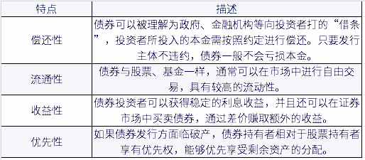债券可以长期持有吗？