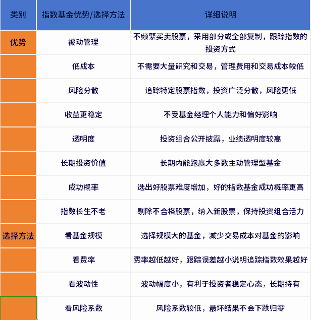 指数基金有什么优势