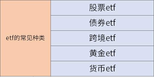 etf有哪些种类？