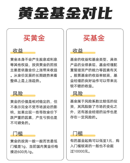 买黄金和基金哪个更值得？