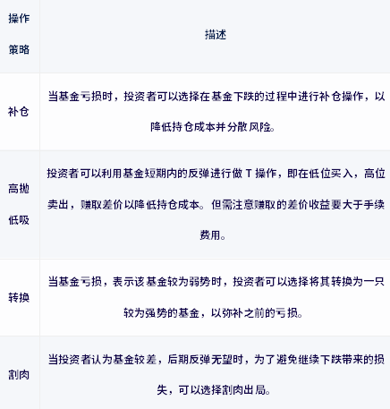 购买基金会亏本钱吗？
