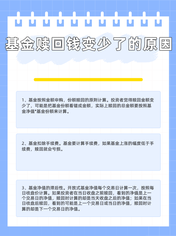 基金赎回金额少了是怎么回事？