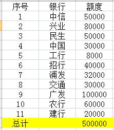 信用卡账单日修改技巧