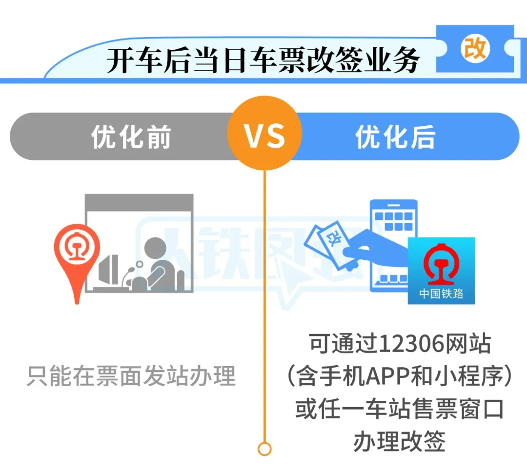 好消息！今后没赶上车的乘客火车票可以改签啦！