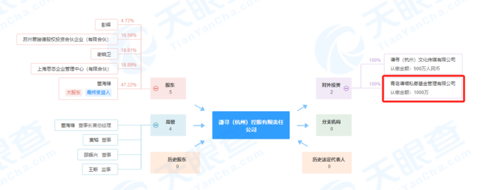 薇娅夫妇商业版图扩大：坐拥14家公司后，又悄悄成立一家创投公司