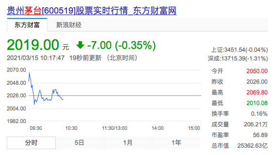 羊毛！6个原价茅台新路子！今天开始！