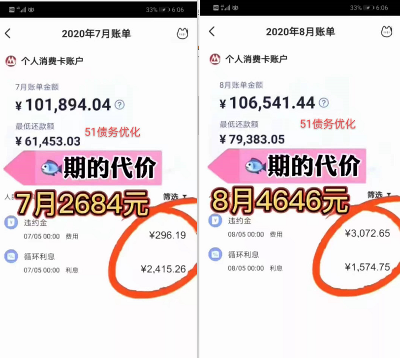 信用卡逾期后，信用卡违约金怎么算？