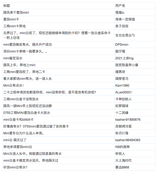 深圳 工行mini爱购卡 放水中 异地可搞么！